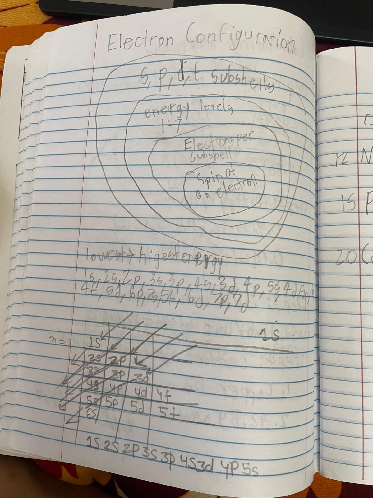 Element Configurations