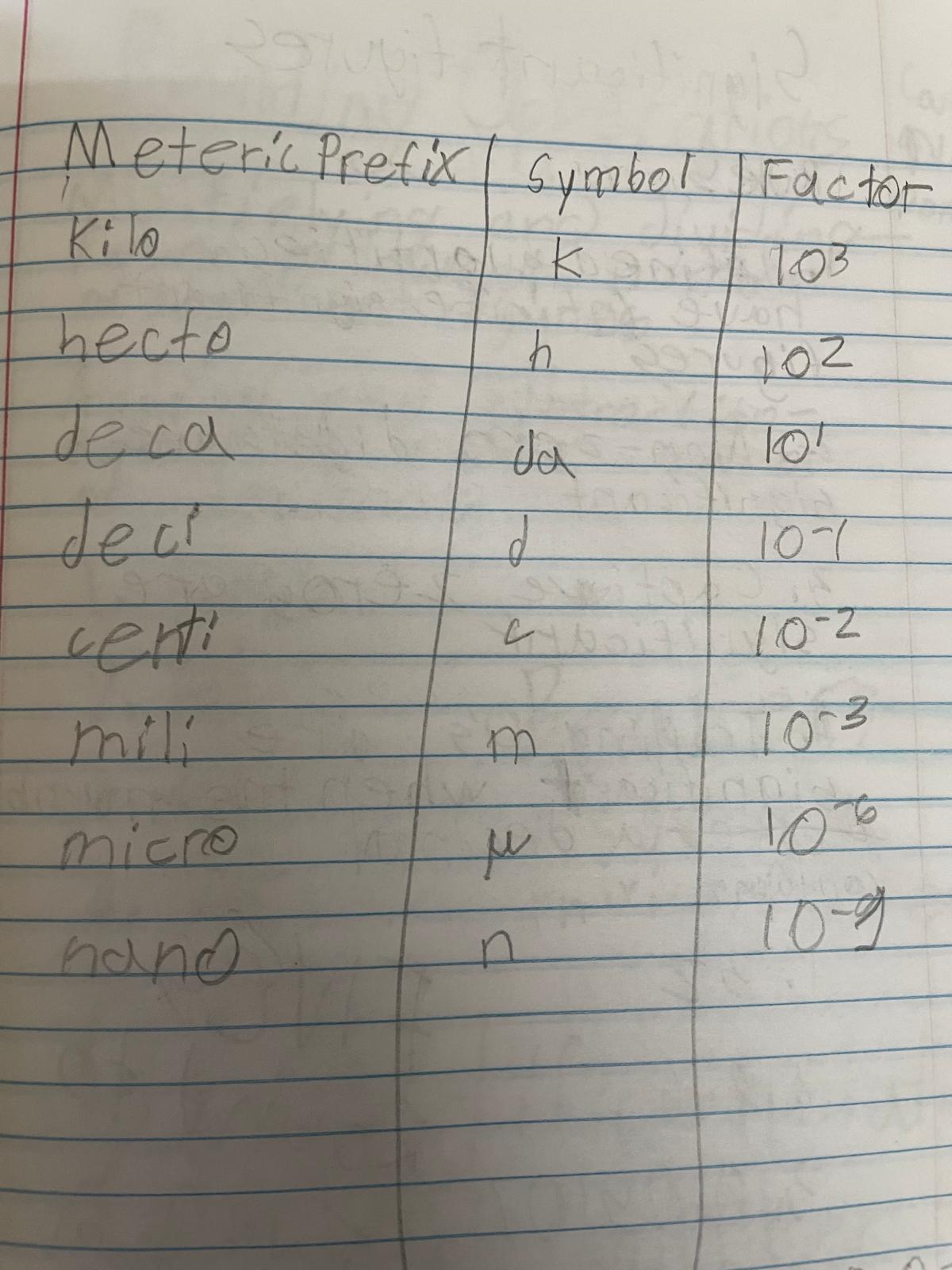 Metric Prefixes, Powers, and Symbols